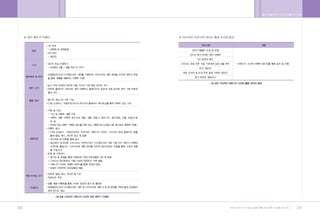 •„ ˛”‚¿ ˆ …›   A   2009.12.21 5:33 PM   ˘   ` 200   004   300DPI 100LPI




        200                                                               201
 