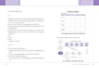 •„ ˛”‚¿ ˆ …›   A   2009.12.21 5:33 PM   ˘   ` 202   004   300DPI 100LPI




        202                                                               203
 