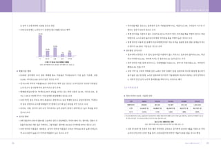 •„ ˛”‚¿ ˆ …›   A   2009.12.21 5:26 PM   ˘   ` 24   004   300DPI 100LPI




        24                                                               25
 