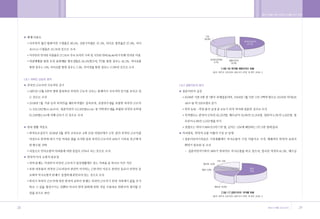 •„ ˛”‚¿ ˆ …›   A   2009.12.21 5:26 PM   ˘   ` 28   004   300DPI 100LPI




        28                                                               29
 