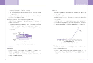 •„ ˛”‚¿ ˆ …›   A   2009.12.21 5:26 PM   ˘   ` 30   004   300DPI 100LPI




        30                                                               31
 