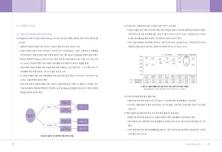 •„ ˛”‚¿ ˆ …›   A   2009.12.21 5:26 PM   ˘   ` 32   004   300DPI 100LPI




        32                                                               33
 