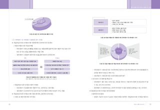•„ ˛”‚¿ ˆ …›   A   2009.12.21 5:26 PM   ˘   ` 34   004   300DPI 100LPI




        34                                                               35
 