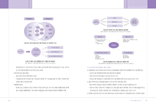•„ ˛”‚¿ ˆ …›   A   2009.12.21 5:26 PM   ˘   ` 36   004   300DPI 100LPI




        36                                                               37
 