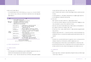 •„ ˛”‚¿ ˆ …›   A   2009.12.21 5:26 PM   ˘   ` 46   004   300DPI 100LPI




        46                                                               47
 