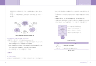 •„ ˛”‚¿ ˆ …›   A   2009.12.21 5:27 PM   ˘   ` 66   004   300DPI 100LPI




        66                                                               67
 