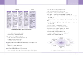 •„ ˛”‚¿ ˆ …›   A   2009.12.21 5:27 PM   ˘   ` 96   004   300DPI 100LPI




        96                                                               97
 
