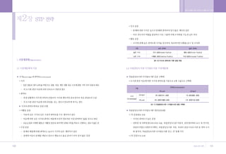 •„ ˛”‚¿ ˆ …›   A   2009.12.21 5:28 PM   ˘   ` 100   004   300DPI 100LPI




        100                                                               101
 