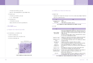 •„ ˛”‚¿ ˆ …›   A   2009.12.21 5:28 PM   ˘   ` 102   004   300DPI 100LPI




        102                                                               103
 
