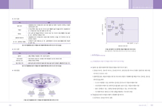 •„ ˛”‚¿ ˆ …›   A   2009.12.21 5:28 PM   ˘   ` 104   004   300DPI 100LPI




        104                                                               105
 