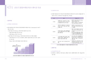 •„ ˛”‚¿ ˆ …›   A   2009.12.21 5:28 PM   ˘   ` 110   004   300DPI 100LPI




        110                                                               111
 