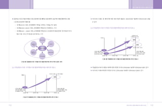•„ ˛”‚¿ ˆ …›   A   2009.12.21 5:28 PM   ˘   ` 112   004   300DPI 100LPI




        112                                                               113
 