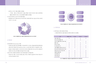 •„ ˛”‚¿ ˆ …›   A   2009.12.21 5:28 PM   ˘   ` 118   004   300DPI 100LPI




        118                                                               119
 