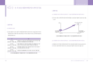 •„ ˛”‚¿ ˆ …›   A   2009.12.21 5:28 PM   ˘   ` 122   004   300DPI 100LPI




        122                                                               123
 