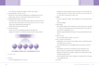 •„ ˛”‚¿ ˆ …›   A   2009.12.21 5:28 PM   ˘   ` 128   004   300DPI 100LPI




        128                                                               129
 