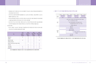 •„ ˛”‚¿ ˆ …›   A   2009.12.21 5:28 PM   ˘   ` 130   004   300DPI 100LPI




        130                                                               131
 