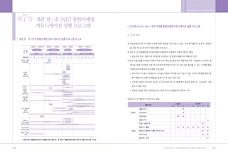•„ ˛”‚¿ ˆ …›   A   2009.12.21 5:28 PM   ˘   ` 134   004   300DPI 100LPI




        134                                                               135
 