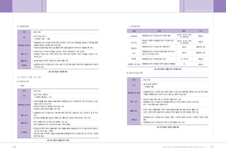 •„ ˛”‚¿ ˆ …›   A   2009.12.21 5:28 PM   ˘   ` 138   004   300DPI 100LPI




        138                                                               139
 
