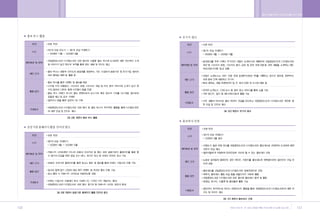 •„ ˛”‚¿ ˆ …›   A   2009.12.21 5:28 PM   ˘   ` 140   004   300DPI 100LPI




        140                                                               141
 