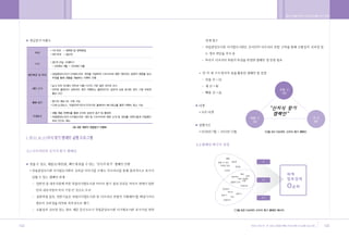•„ ˛”‚¿ ˆ …›   A   2009.12.21 5:29 PM   ˘   ` 144   004   300DPI 100LPI




        144                                                               145
 