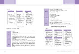 •„ ˛”‚¿ ˆ …›   A   2009.12.21 5:29 PM   ˘   ` 148   004   300DPI 100LPI




        148                                                               149
 