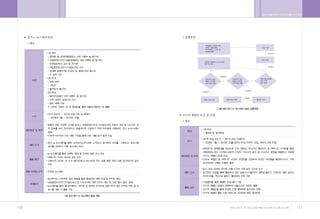 •„ ˛”‚¿ ˆ …›   A   2009.12.21 5:29 PM   ˘   ` 150   004   300DPI 100LPI




        150                                                               151
 
