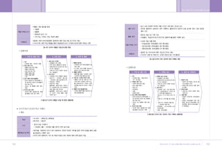 •„ ˛”‚¿ ˆ …›   A   2009.12.21 5:29 PM   ˘   ` 152   004   300DPI 100LPI




        152                                                               153
 