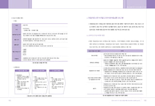 •„ ˛”‚¿ ˆ …›   A   2009.12.21 5:29 PM   ˘   ` 154   004   300DPI 100LPI




        154                                                               155
 