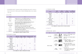 •„ ˛”‚¿ ˆ …›   A   2009.12.21 5:29 PM   ˘   ` 156   004   300DPI 100LPI




        156                                                               157
 
