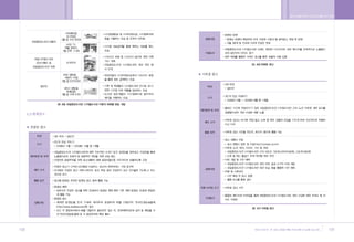 •„ ˛”‚¿ ˆ …›   A   2009.12.21 5:30 PM   ˘   ` 158   004   300DPI 100LPI




        158                                                               159
 