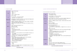 •„ ˛”‚¿ ˆ …›   A   2009.12.21 5:30 PM   ˘   ` 166   004   300DPI 100LPI




        166                                                               167
 