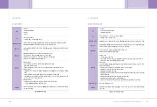•„ ˛”‚¿ ˆ …›   A   2009.12.21 5:30 PM   ˘   ` 168   004   300DPI 100LPI




        168                                                               169
 