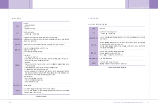 •„ ˛”‚¿ ˆ …›   A   2009.12.21 5:31 PM   ˘   ` 170   004   300DPI 100LPI




        170                                                               171
 