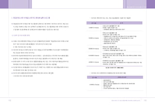 •„ ˛”‚¿ ˆ …›   A   2009.12.21 5:31 PM   ˘   ` 172   004   300DPI 100LPI




        172                                                               173
 
