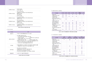 •„ ˛”‚¿ ˆ …›   A   2009.12.21 5:31 PM   ˘   ` 174   004   300DPI 100LPI




        174                                                               175
 