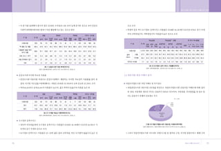 •„ ˛”‚¿ ˆ …›   A   2009.12.21 5:25 PM   ˘   ` 14   004   300DPI 100LPI




        14                                                               15
 