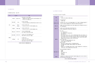 •„ ˛”‚¿ ˆ …›   A   2009.12.21 5:31 PM   ˘   ` 176   004   300DPI 100LPI




        176                                                               177
 
