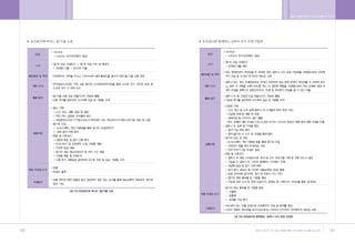 •„ ˛”‚¿ ˆ …›   A   2009.12.21 5:31 PM   ˘   ` 180   004   300DPI 100LPI




        180                                                               181
 