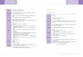 •„ ˛”‚¿ ˆ …›   A   2009.12.21 5:32 PM   ˘   ` 188   004   300DPI 100LPI




        188                                                               189
 