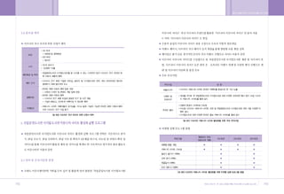 •„ ˛”‚¿ ˆ …›   A   2009.12.21 5:32 PM   ˘   ` 192   004   300DPI 100LPI




        192                                                               193
 