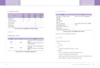 •„ ˛”‚¿ ˆ …›   A   2009.12.21 5:33 PM   ˘   ` 194   004   300DPI 100LPI




        194                                                               195
 