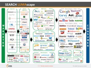 Search Lumascape