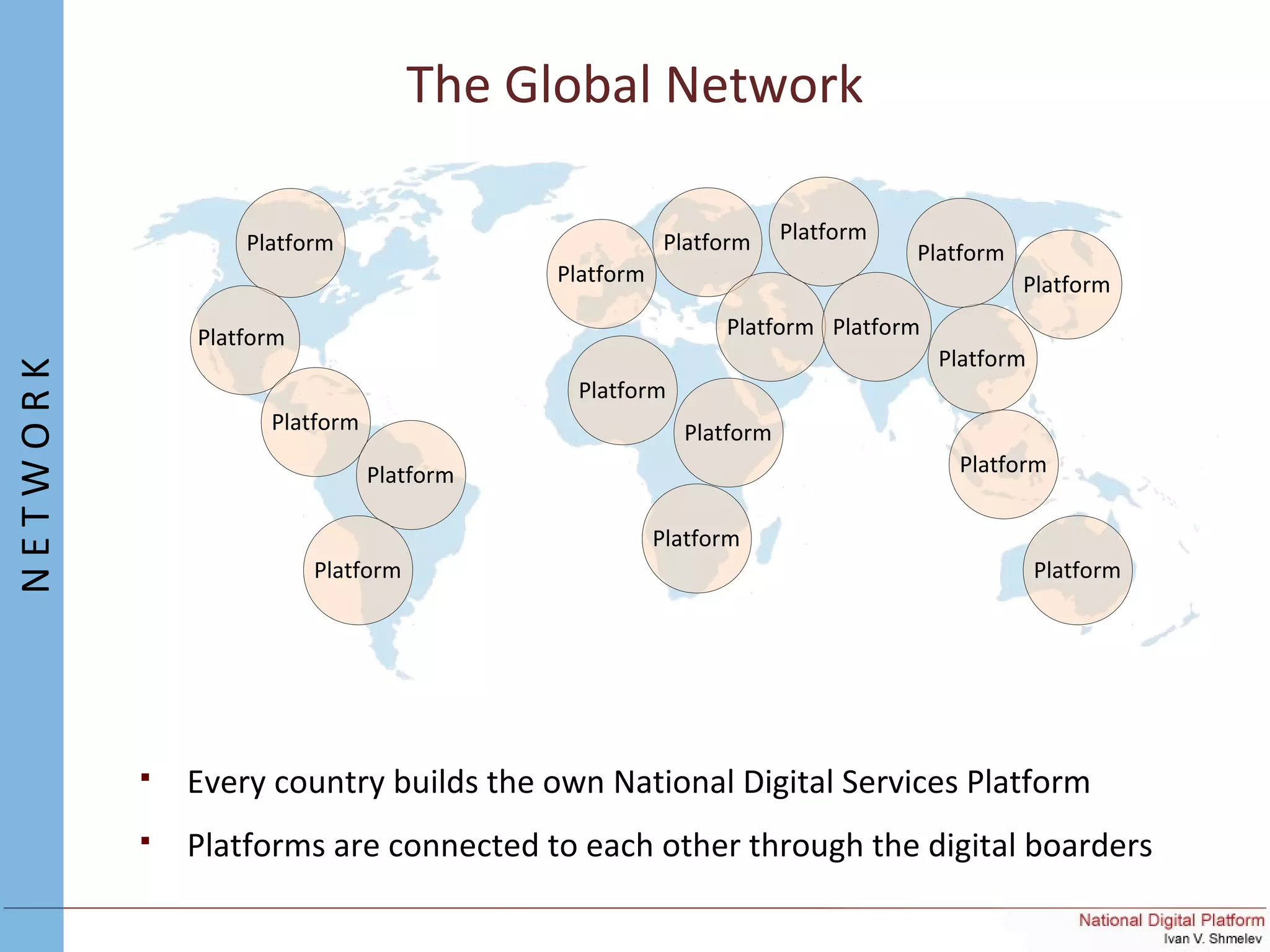 The Global Network
 Every country builds the own National Digital Services Platform
 Platforms are connected to each other through the digital boarders
Platform
Platform
Platform
Platform
Platform Platform
Platform
Platform
Platform
Platform
Platform
Platform
Platform
Platform
Platform
Platform
Platform
Platform
NETWORK
 