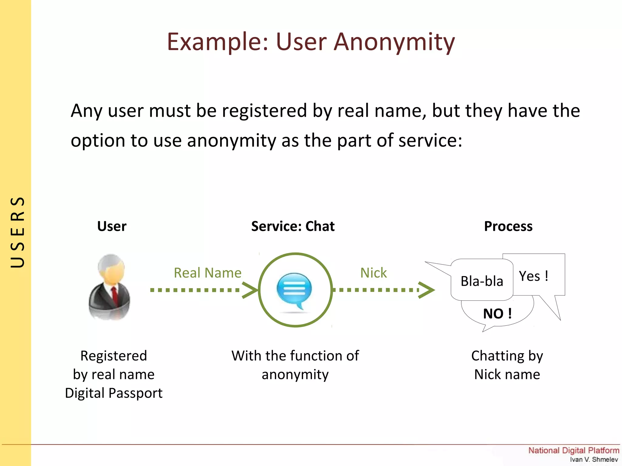 Example: User Anonymity
Any user must be registered by real name, but they have the
option to use anonymity as the part of service:
With the function of
anonymity
User Service: Chat
Registered
by real name
Digital Passport
Real Name Nick
Process
NO !
Yes !Bla-bla
Chatting by
Nick name
USERS
 