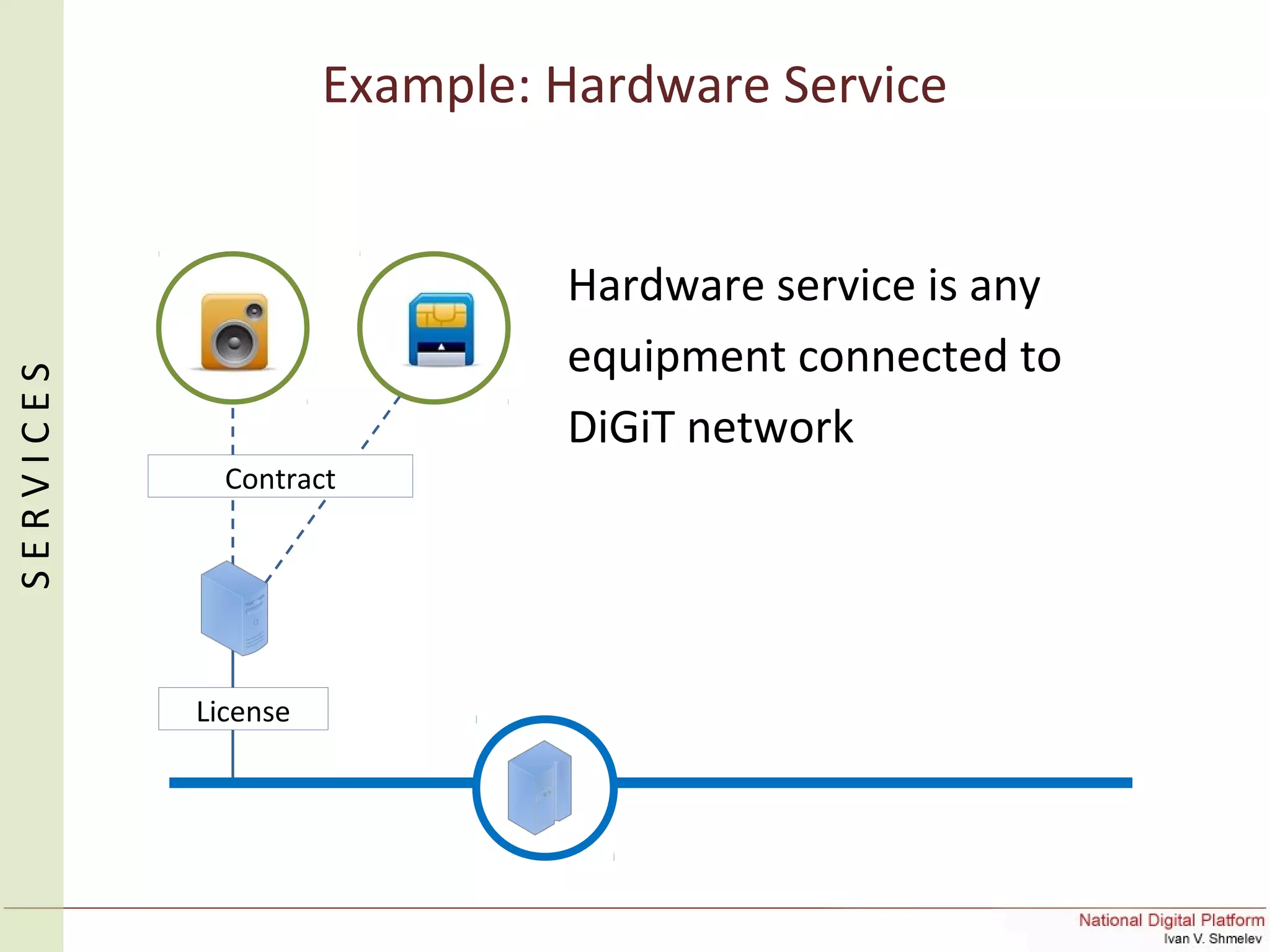 Example: Hardware Service
SERVICES
License
Contract
Hardware service is any
equipment connected to
DiGiT network
 