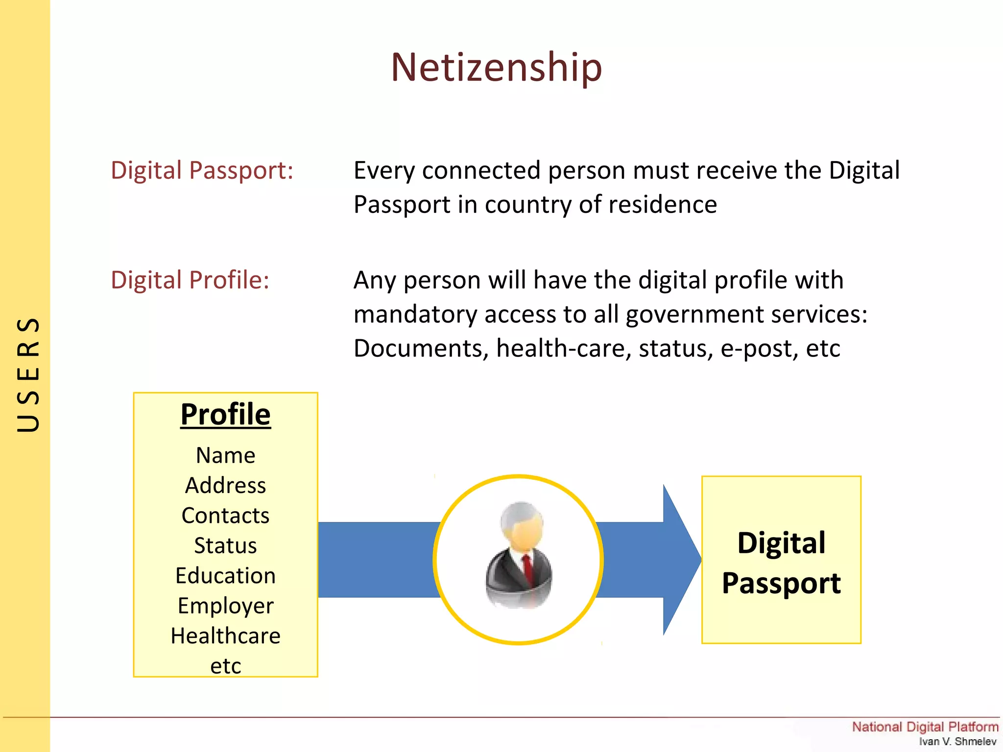 Netizenship
USERS
Digital Passport: Every connected person must receive the Digital
Passport in country of residence
Digital Profile: Any person will have the digital profile with
mandatory access to all government services:
Documents, health-care, status, e-post, etc
Digital
Passport
Profile
Name
Address
Contacts
Status
Education
Employer
Healthcare
etc
 