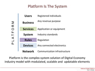Platform Is The System
Users Registered individuals
Business
Any revenue purpose
Services Application or equipment
System Industry standards
Rules Regulation
Devices Any connected electronics
Network Communication infrastructure
PLATFORM
Platform is the complex system solution of Digital Economy
industry model with modulated, scalable and updatable elements
 