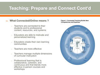    What Connected/Online means ?             Figure 1. Connected Teaching Builds New
                                              Competencies and Expertise

    o   Teachers are connected to their
        students and to professional
        content, resources, and systems

    o   Educators are able to motivate and
        personalized learning

    o   Educators create their own learning
        communities

    o   Teachers are more effective

    o   Teachers manage multiple dimensions
        of curricular instruction

    o   Professional learning that is
        collaborative, coherent, and
        continuous and that blends more
        effective in-person courses and
        workshops
 