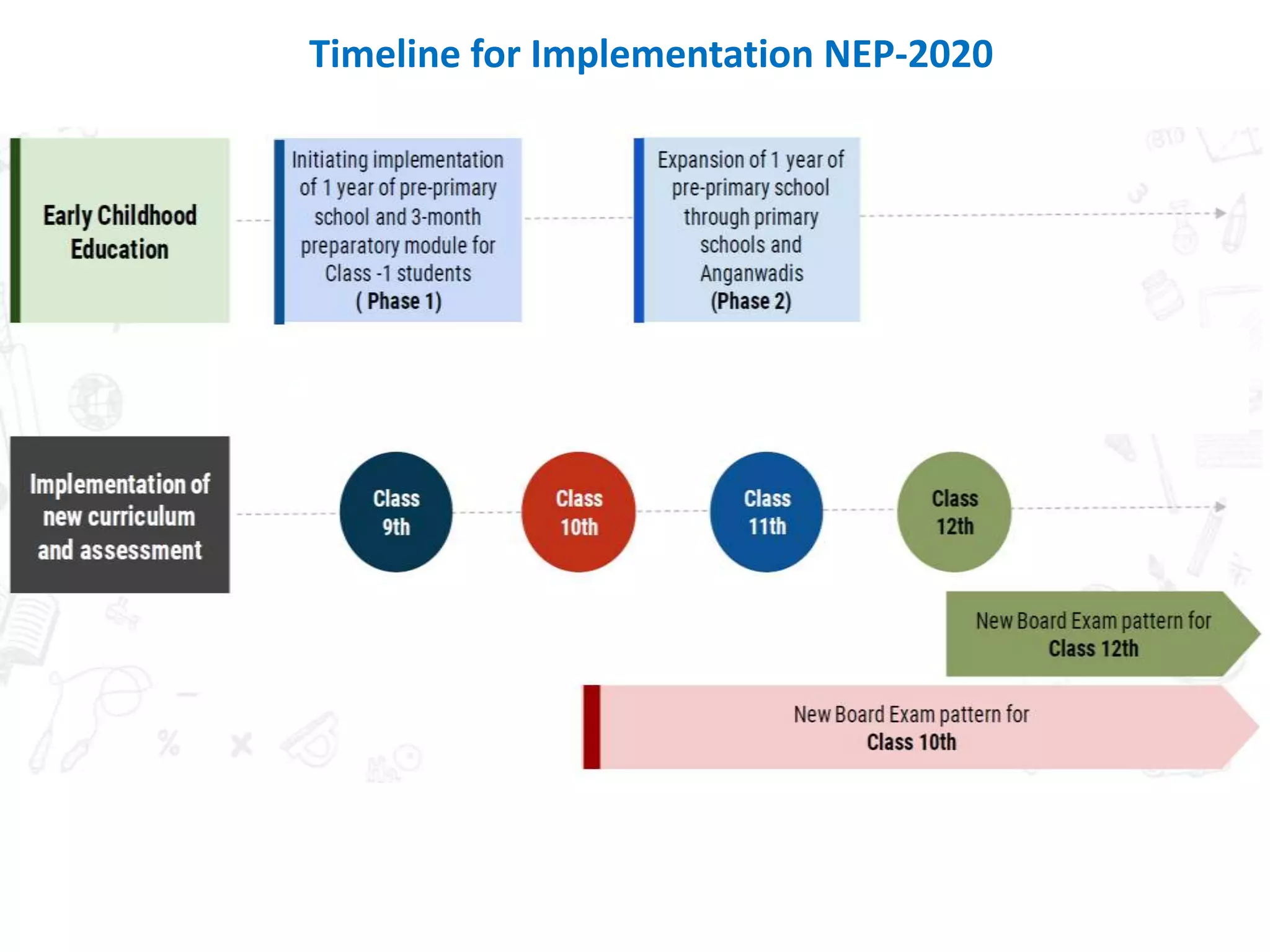 National education policy 2020 (nep) and its impact on future pharmacy ...