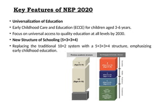National Education Policy 2020 INDIA.pptx